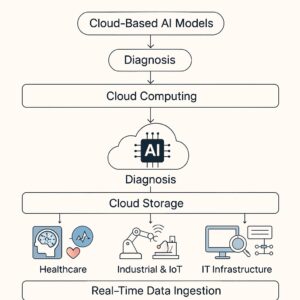AI Tools App Store - Contact us for price