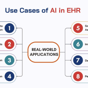 AI Enabled EHR - Contact us for price